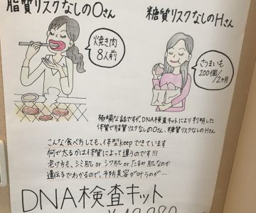 DNA検査キット